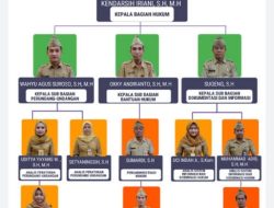 Tokoh Kunci di Bidang Hukum dan Analisis di Kabupaten Demak, Ini Peran dan Fungsinya