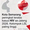 Kota Semarang Penyumbang Kasus HIV Baru Terbanyak di Jateng 2026: Angka Tinggi Bukti Deteksi Dini Semakin Masif