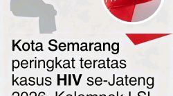 Kota Semarang Penyumbang Kasus HIV Baru Terbanyak di Jateng 2026: Angka Tinggi Bukti Deteksi Dini Semakin Masif