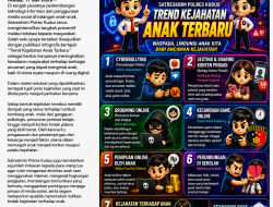 Satreskrim Polres Kudus Gencarkan Edukasi Perlindungan Anak di Era Digital, Masyarakat Diminta Waspadai Tujuh Tren Kejahatan Terbaru