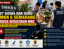 707 Siswa dan Guru SMKN 6 Semarang Diduga Keracunan Program MBG, Direktur PT SAKTI MEDIA JAYA Desak Pengusutan Menyeluruh